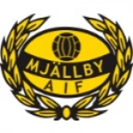 Mjällby AIF